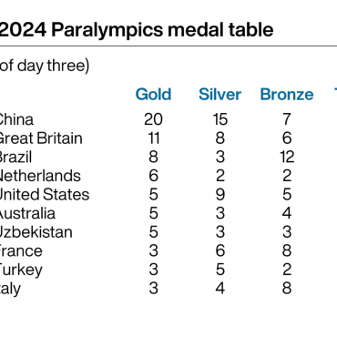 Paralympics day four Triathletes look to add to golden successes