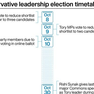 Tory leadership field set to be cut to three in latest round of voting