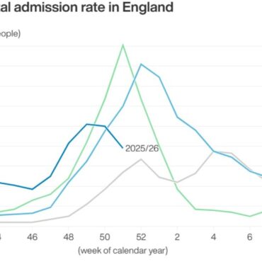 Flu Hospital Admissions Fall As Health Officials Warn Virus Still With Us